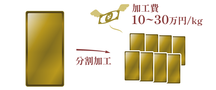 所得税対策にもコストがかかる