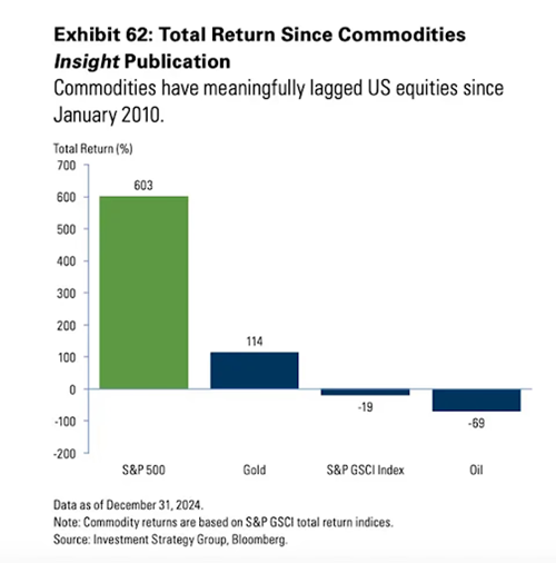 出典：ゴールド（金）はインフレヘッジとして最も効果が低い…ゴールドマン・サックスが勧める3つの投資先